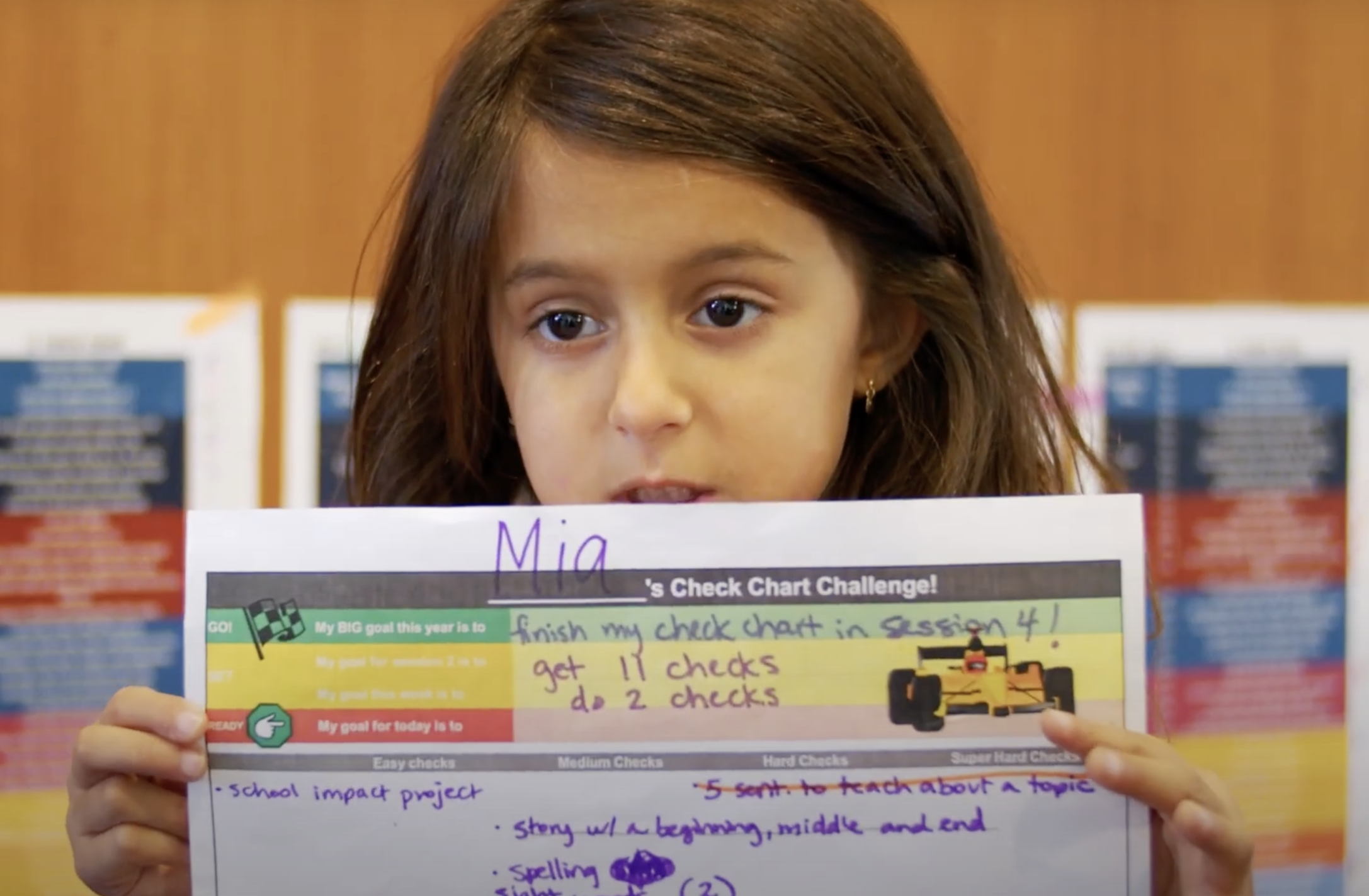 Check charts | Goal setting